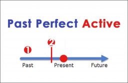 Past Perfect Active