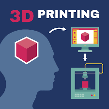 ​3D Printers: Can